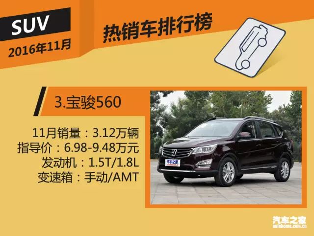 論銷量,大眾神車遠不及它的一半!
