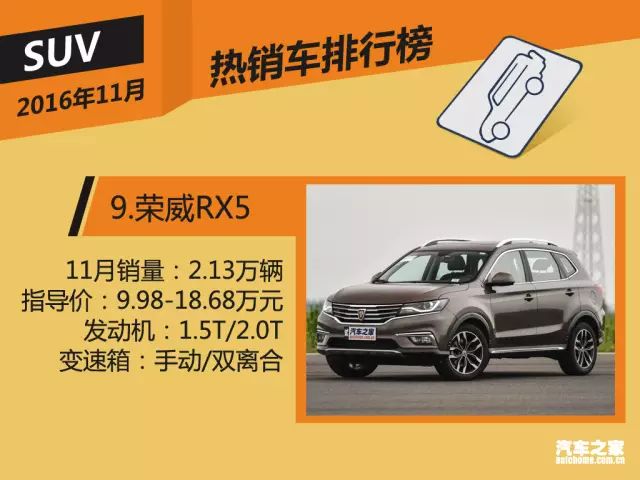 論銷量,大眾神車遠不及它的一半!