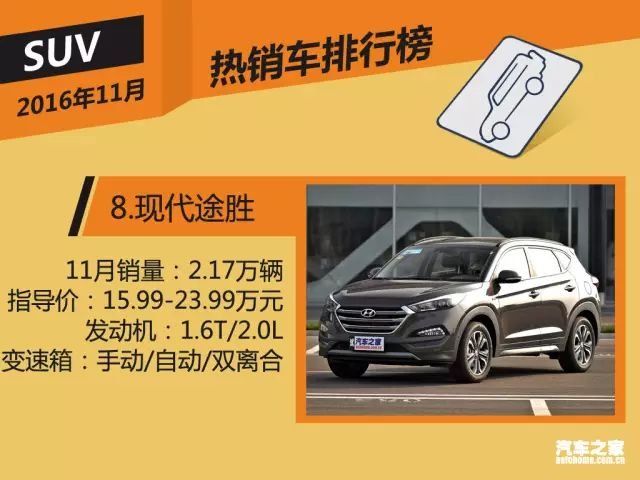 論銷量,大眾神車遠不及它的一半!
