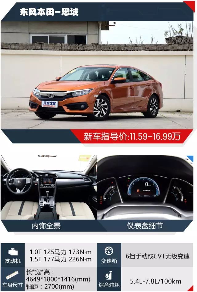 15萬落地,能討爸媽喜歡的年輕運動合資車都在這裡了!
