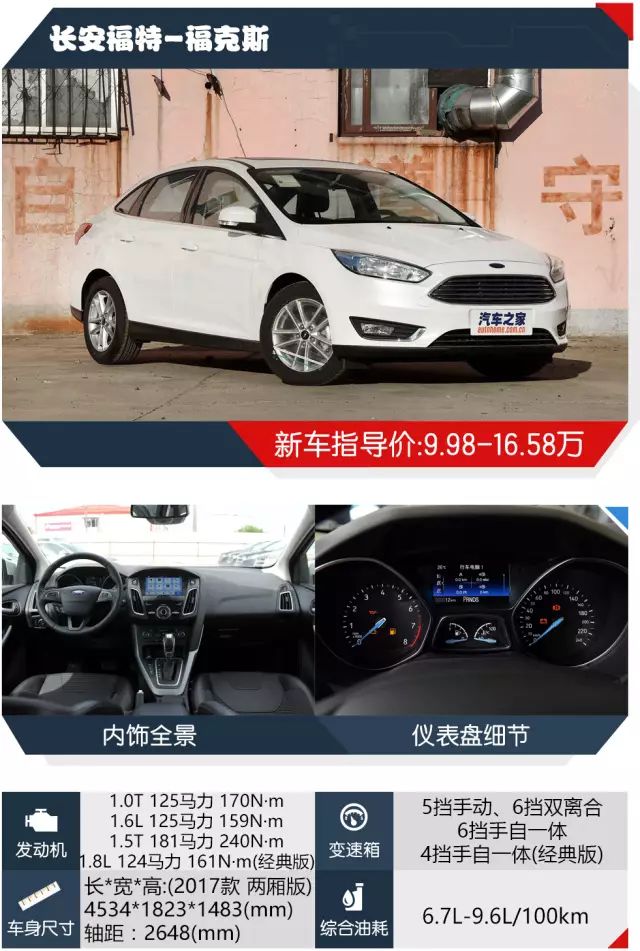 15萬落地,能討爸媽喜歡的年輕運動合資車都在這裡了!