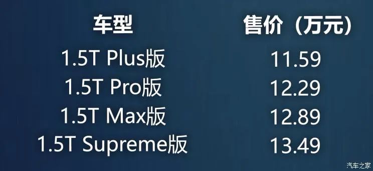 8年卖了300万台 这台suv 神车 刚刚换代 13万多买顶配 汽车之家 微信公众号文章阅读 Wemp