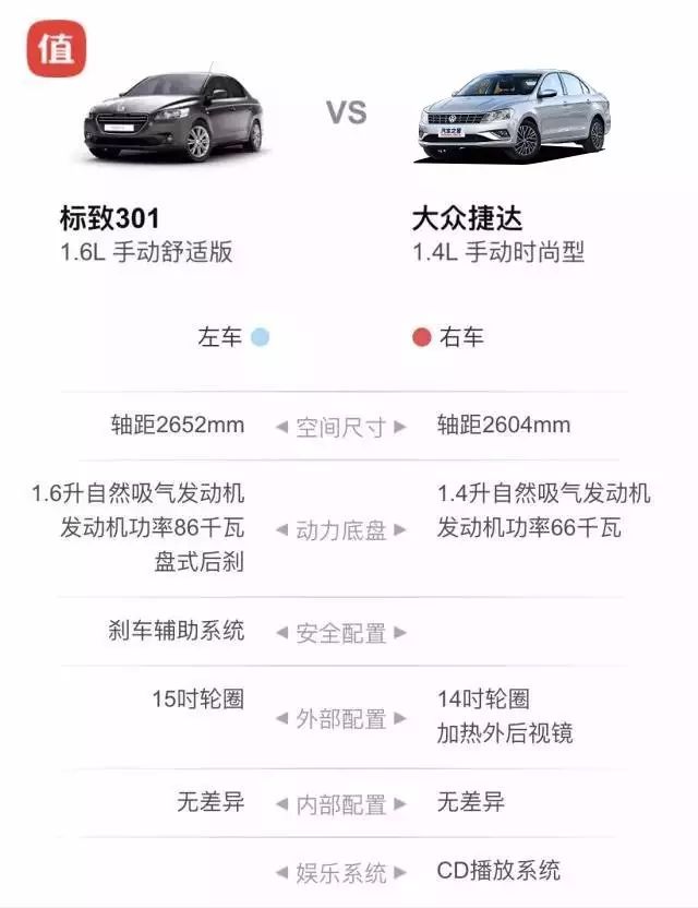 10萬家用車怎麼選?這四款合資小車都不比捷達差!
