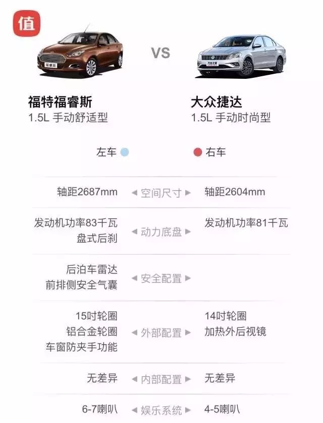 10萬家用車怎麼選?這四款合資小車都不比捷達差!