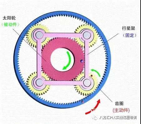 什么是行星減速機(jī)?怎樣搭配伺服電機(jī)?今天終于明白了