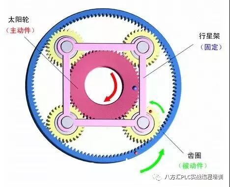 什么是行星減速機(jī)?怎樣搭配伺服電機(jī)?今天終于明白了