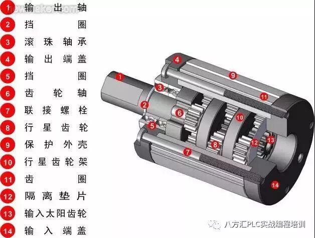 什么是行星減速機(jī)?怎樣搭配伺服電機(jī)?今天終于明白了