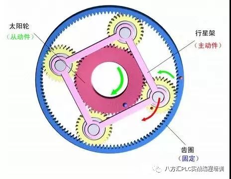 什么是行星減速機(jī)?怎樣搭配伺服電機(jī)?今天終于明白了
