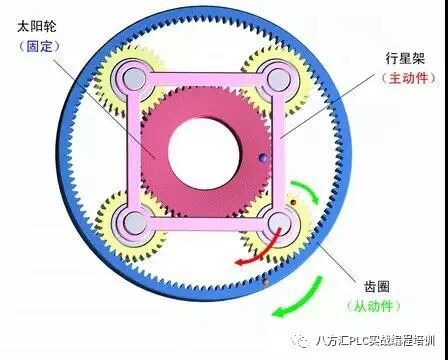 什么是行星減速機(jī)?怎樣搭配伺服電機(jī)?今天終于明白了