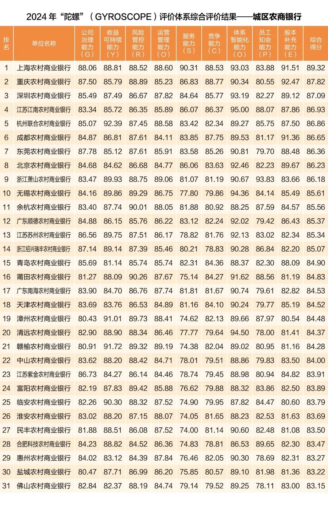 这一权威榜单出炉，106家农商银行上榜！