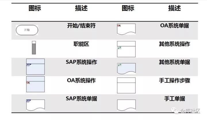 流程圖繪制的方法及技巧是怎樣的？的圖10