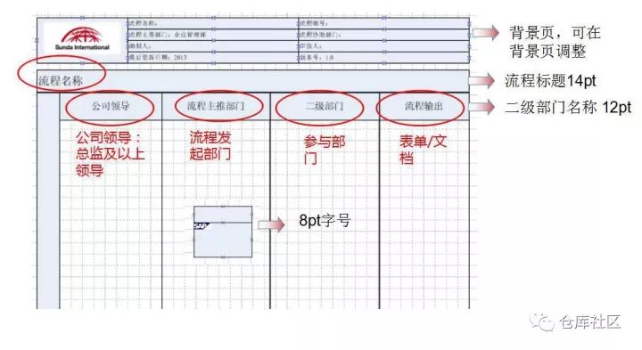 流程圖繪制的方法及技巧是怎樣的？的圖12