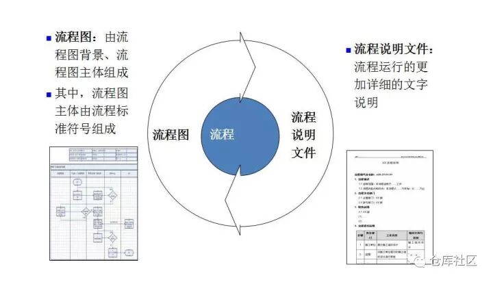 流程圖繪制的方法及技巧是怎樣的？的圖8