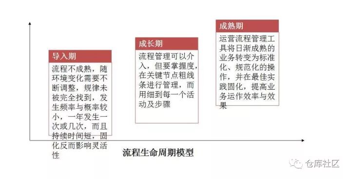 流程圖繪制的方法及技巧是怎樣的？的圖6