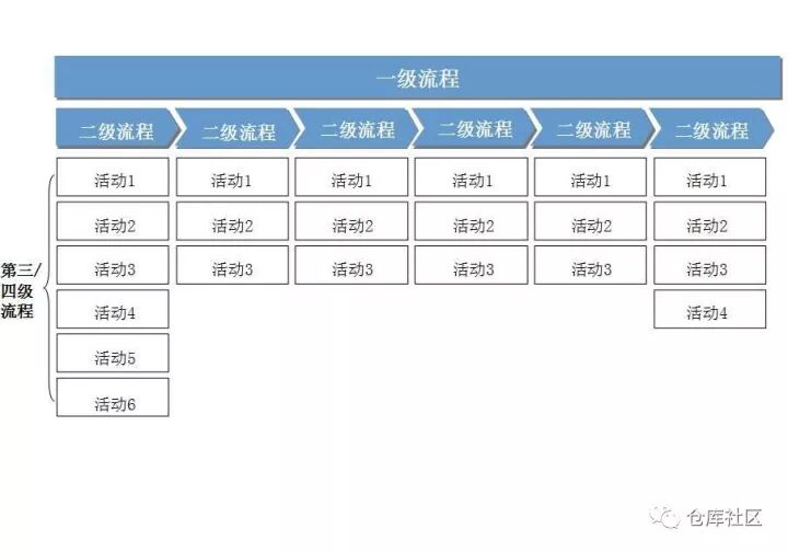 流程圖繪制的方法及技巧是怎樣的？的圖3