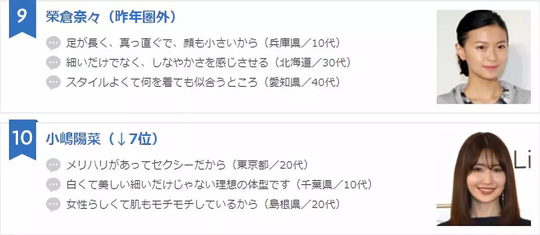 日本女性最憧憬的女星身材top10 第一名竟然是她 新世界日语 微信公众号文章阅读 Wemp