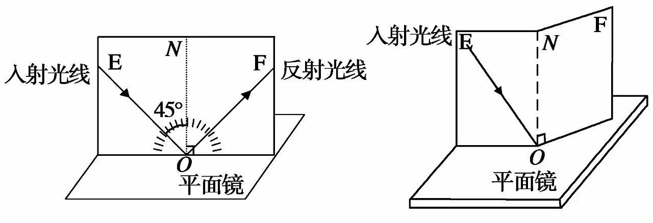 汇物理