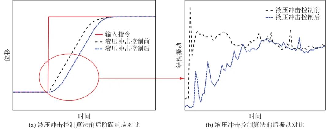 廖健等：潜艇操舵系统噪声综述的图15