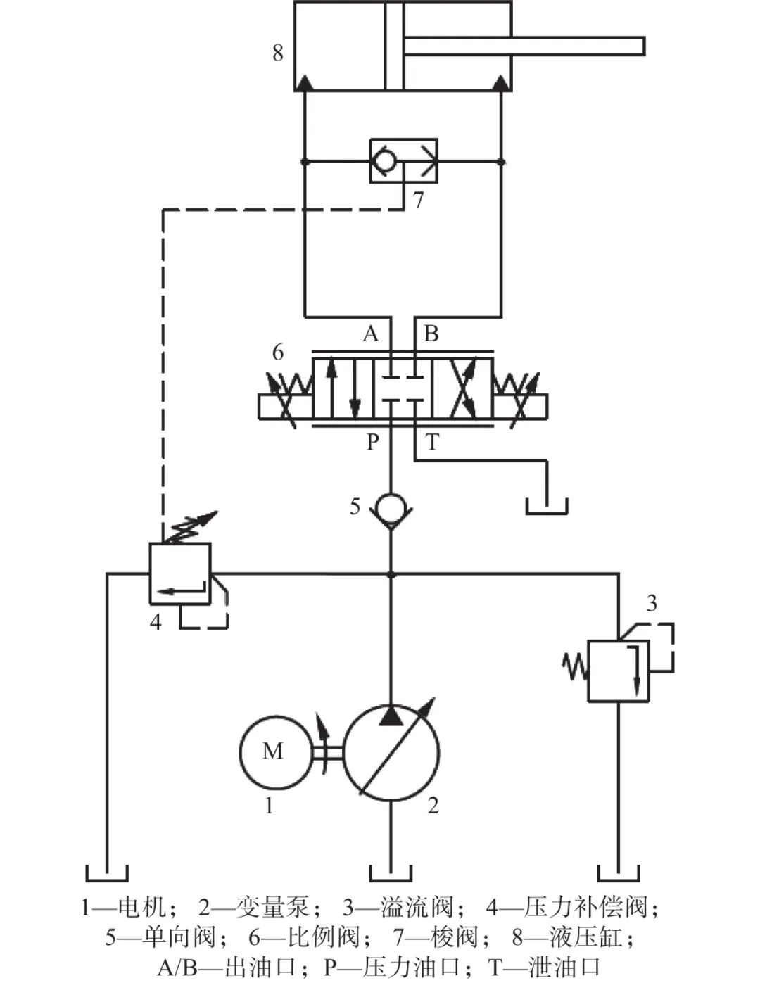 廖健等：潜艇操舵系统噪声综述的图18