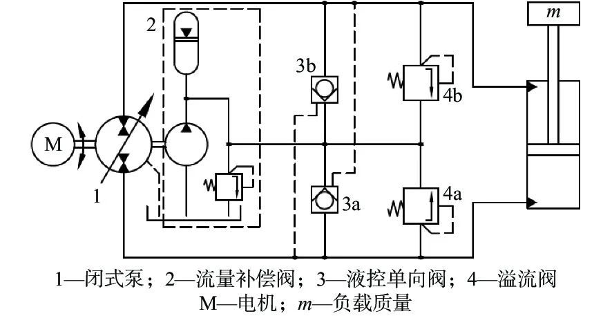 廖健等：潜艇操舵系统噪声综述的图19