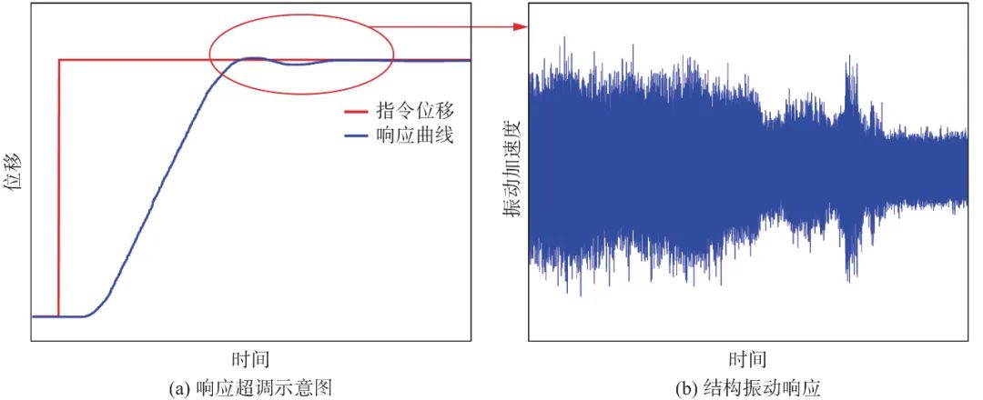 廖健等：潜艇操舵系统噪声综述的图16