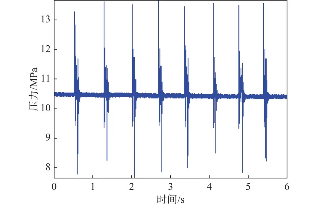 廖健等：潜艇操舵系统噪声综述的图12