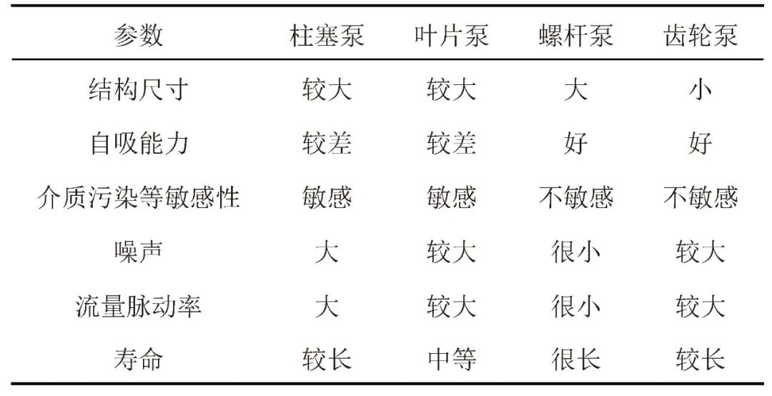 廖健等：潜艇操舵系统噪声综述的图11