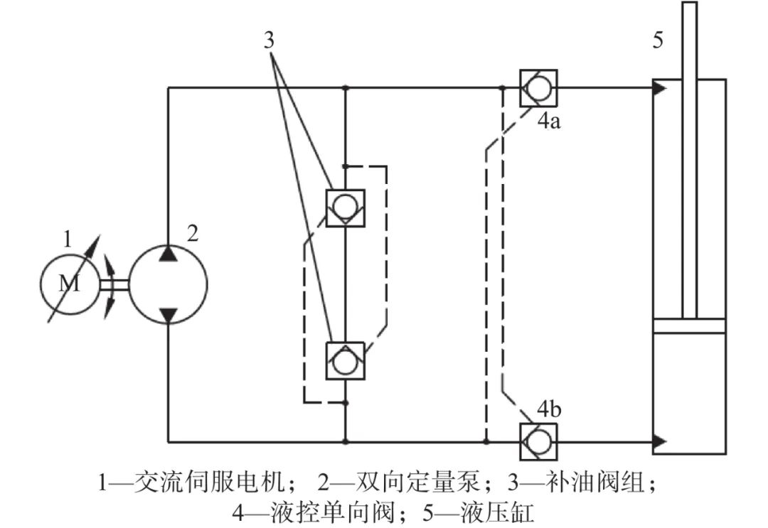 廖健等：潜艇操舵系统噪声综述的图20