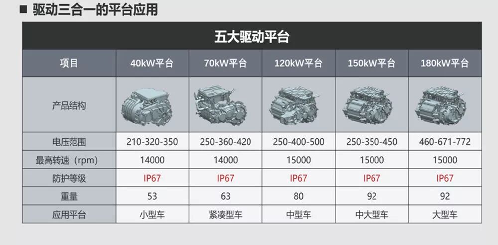 平衡成本与品质的利器比亚迪e平台将带动国产电动车持续前行 汽车控 汽车行情新闻 评测 微信头条新闻公众号文章收集网