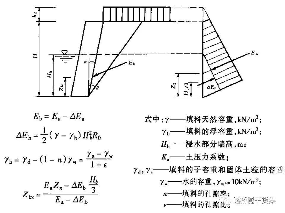 工程擋土墻布置及設計計算的圖108