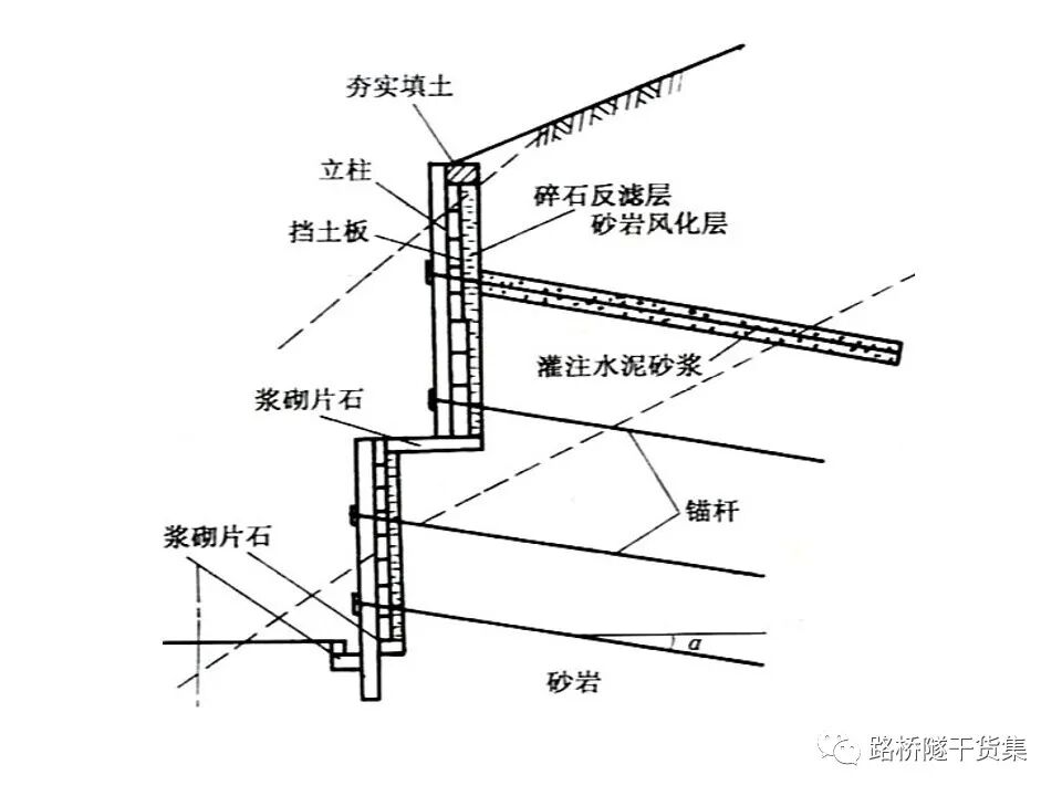 工程擋土墻布置及設計計算的圖33