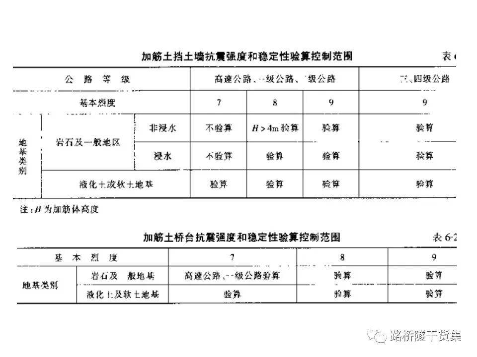 工程擋土墻布置及設計計算的圖151