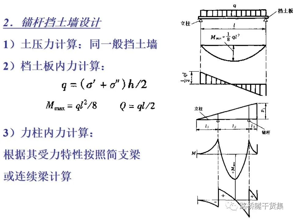 工程擋土墻布置及設計計算的圖133