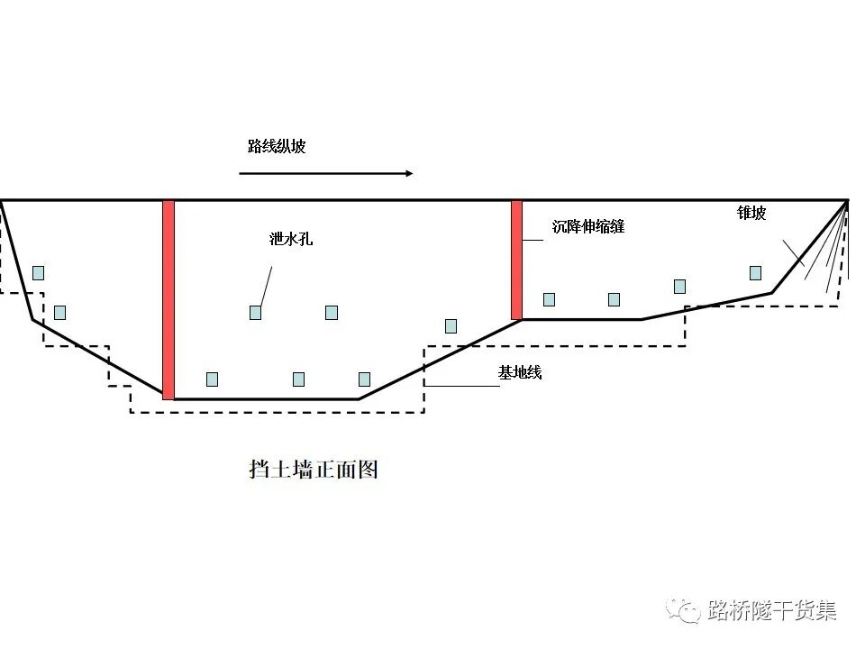 工程擋土墻布置及設計計算的圖56