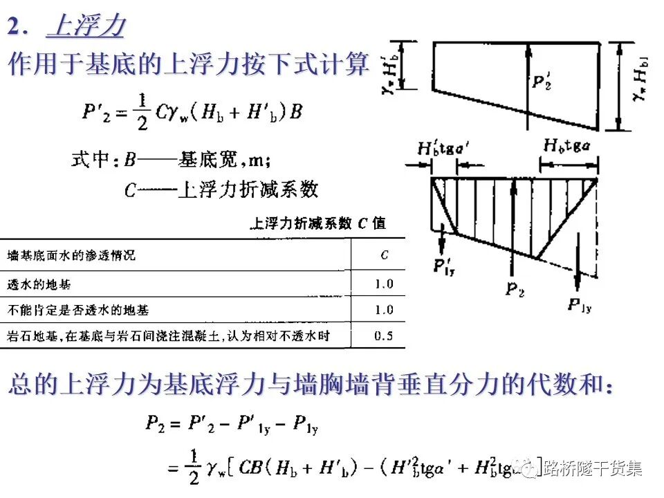 工程擋土墻布置及設計計算的圖113