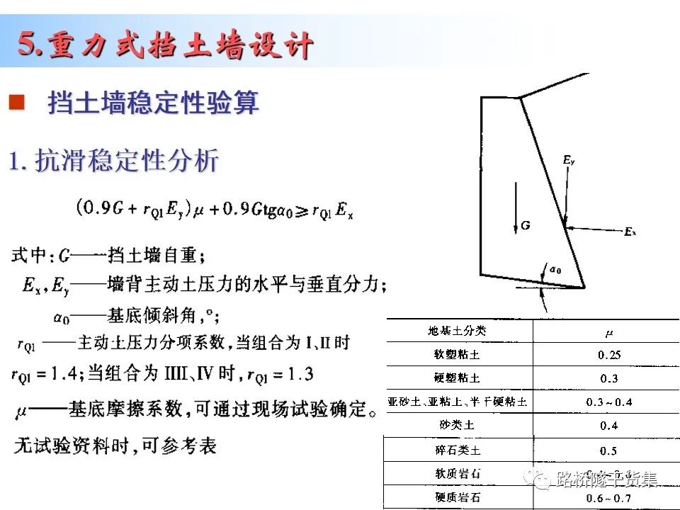 工程擋土墻布置及設計計算的圖92
