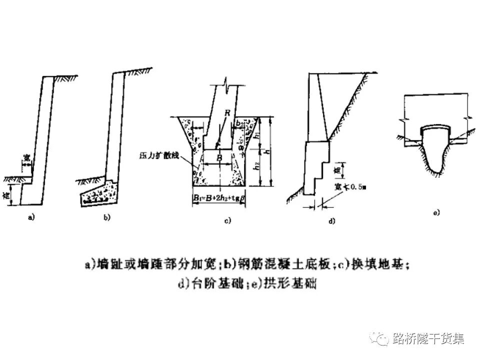 工程擋土墻布置及設計計算的圖45