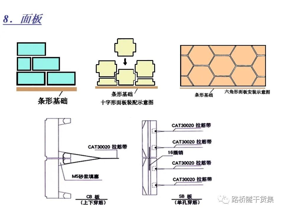工程擋土墻布置及設計計算的圖149
