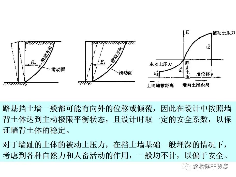 工程擋土墻布置及設計計算的圖62