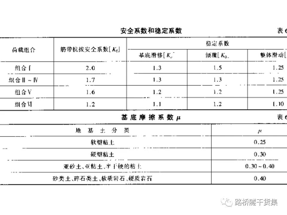 工程擋土墻布置及設計計算的圖152
