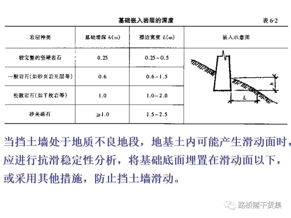 工程擋土墻布置及設計計算的圖46