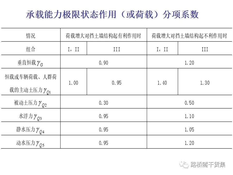 工程擋土墻布置及設計計算的圖91