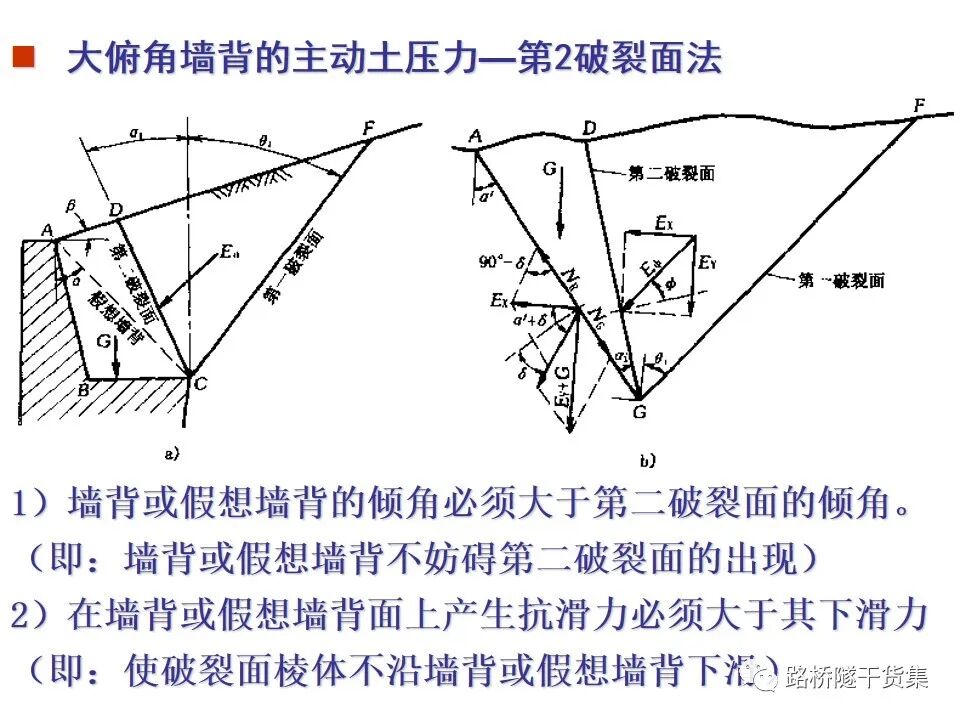 工程擋土墻布置及設計計算的圖75