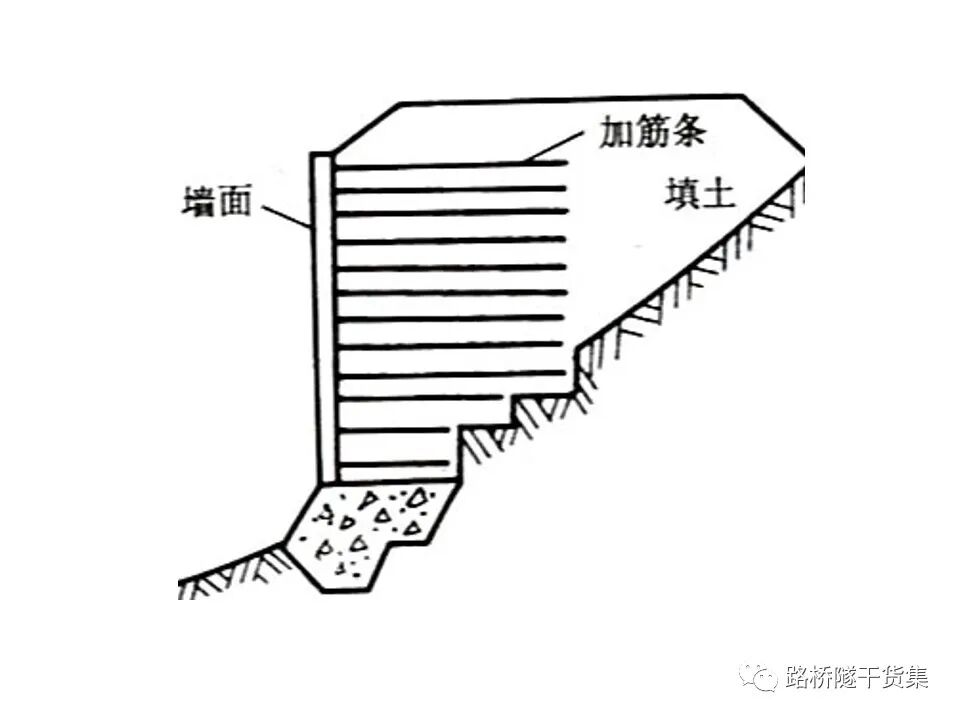 工程擋土墻布置及設計計算的圖27
