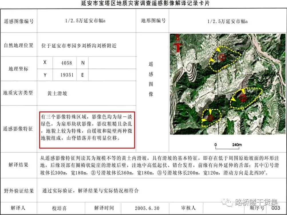 水文地质与工程地质勘察之工程地质测绘的图29