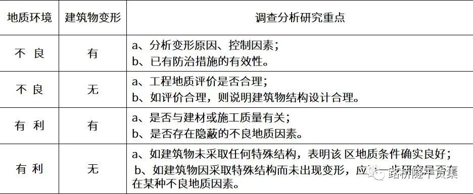 水文地质与工程地质勘察之工程地质测绘的图11