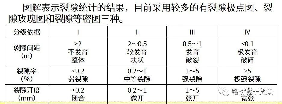 水文地质与工程地质勘察之工程地质测绘的图5