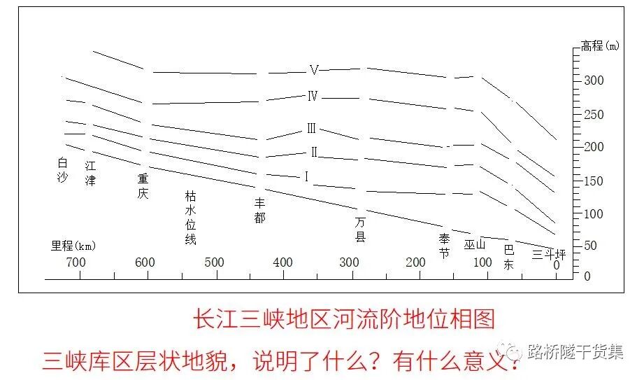 水文地质与工程地质勘察之工程地质测绘的图9