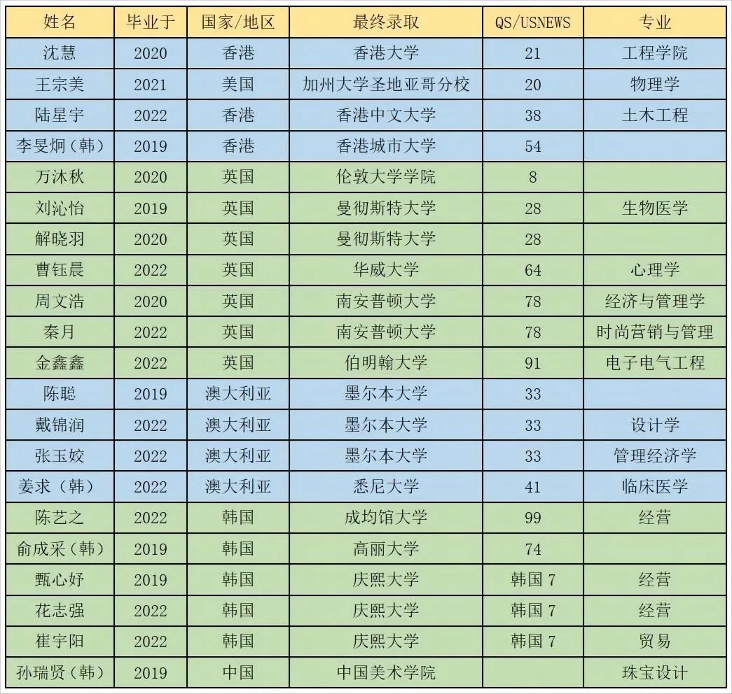 国际高中招生_国际高中招生方案_招生高中国际班的条件