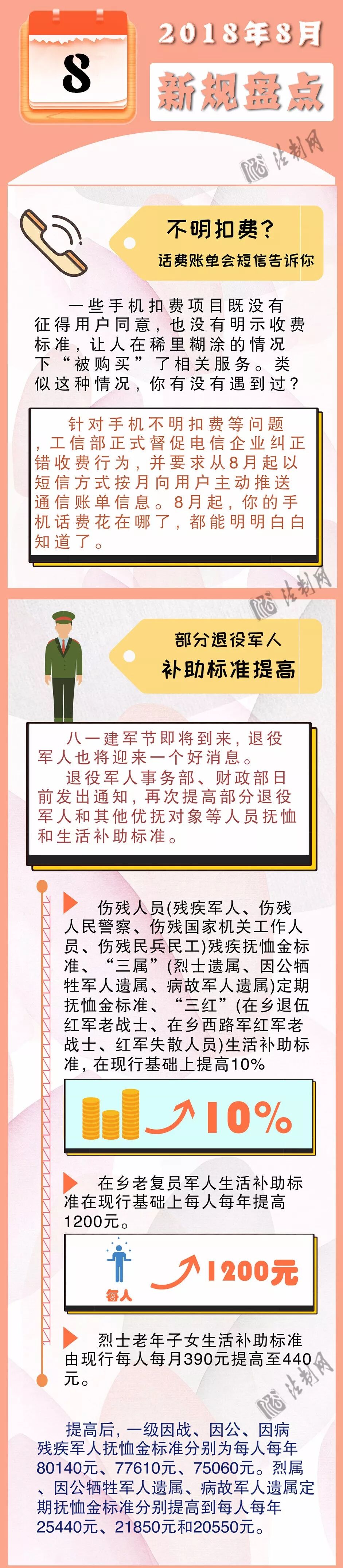 【图解】明天起，一批新规正式施行！你们将收到这样一条短信账单常用法律-河南万基律师事务所